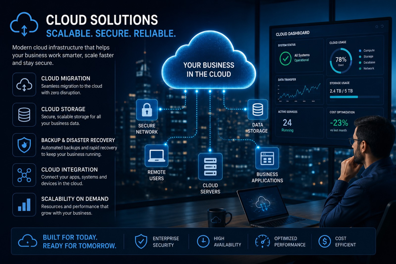 Cloud solutions diagram: secure network, storage, servers and business apps